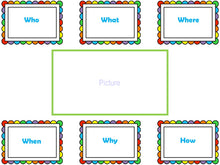 Load image into Gallery viewer, Semantic Feature Analysis Graphic Organizer
